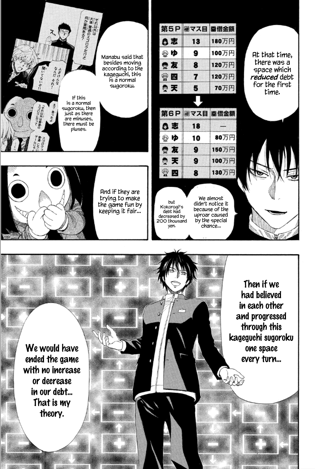 Tomodachi Game Chapter 8 page 20 - Chapter 8: Yuuichi-kun's Pretty Stupid, Ain't He!?