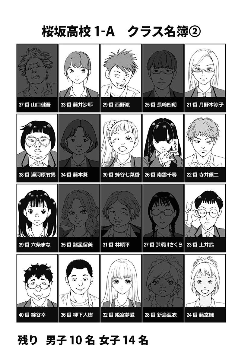 Tomogui Kyoushitsu Chapter 22 page 2 - Chapter 22: Game 10 - Bone (Part 1)
