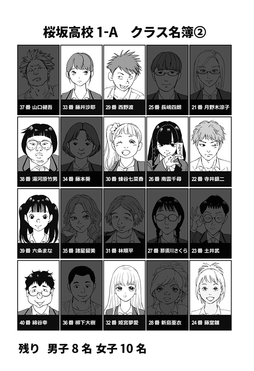 Tomogui Kyoushitsu Chapter 25 page 2 - Chapter 25: Game 11 - Pancreas