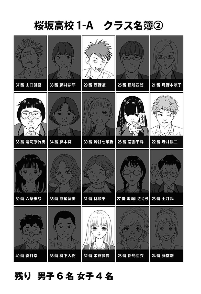 Tomogui Kyoushitsu Chapter 30 page 2 - Chapter 30: Game 14 - Uterus (Part 1)