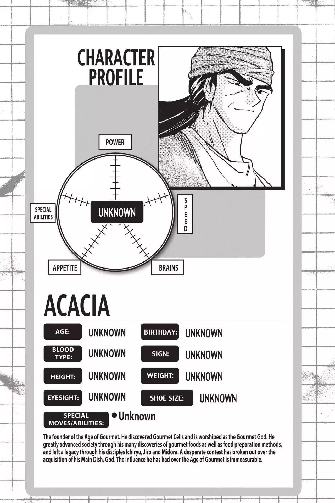 Toriko Chapter 262 page 20 - Chapter 262: Vol.29 Gourmet 262: Midora's Dining Table!!
