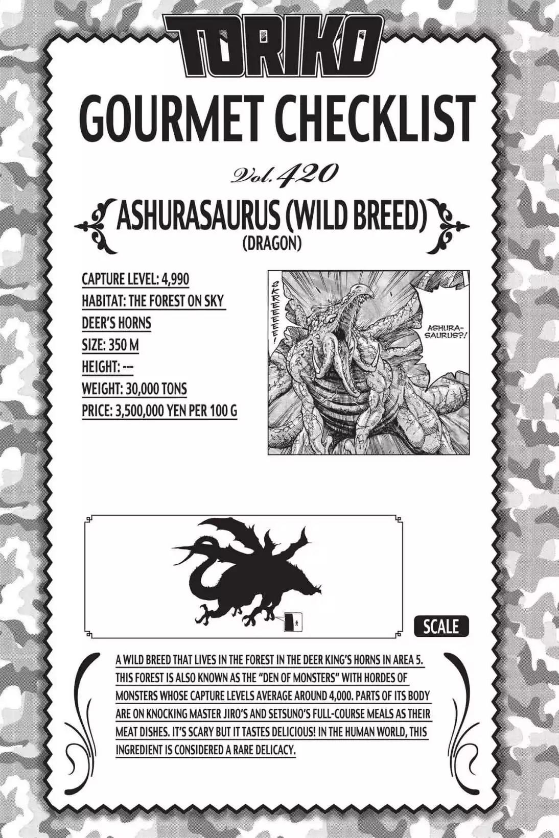 Toriko Chapter 385 page 20 - Chapter 385: Vol.42 Gourmet 385: Midora's Full-Course Meal!!