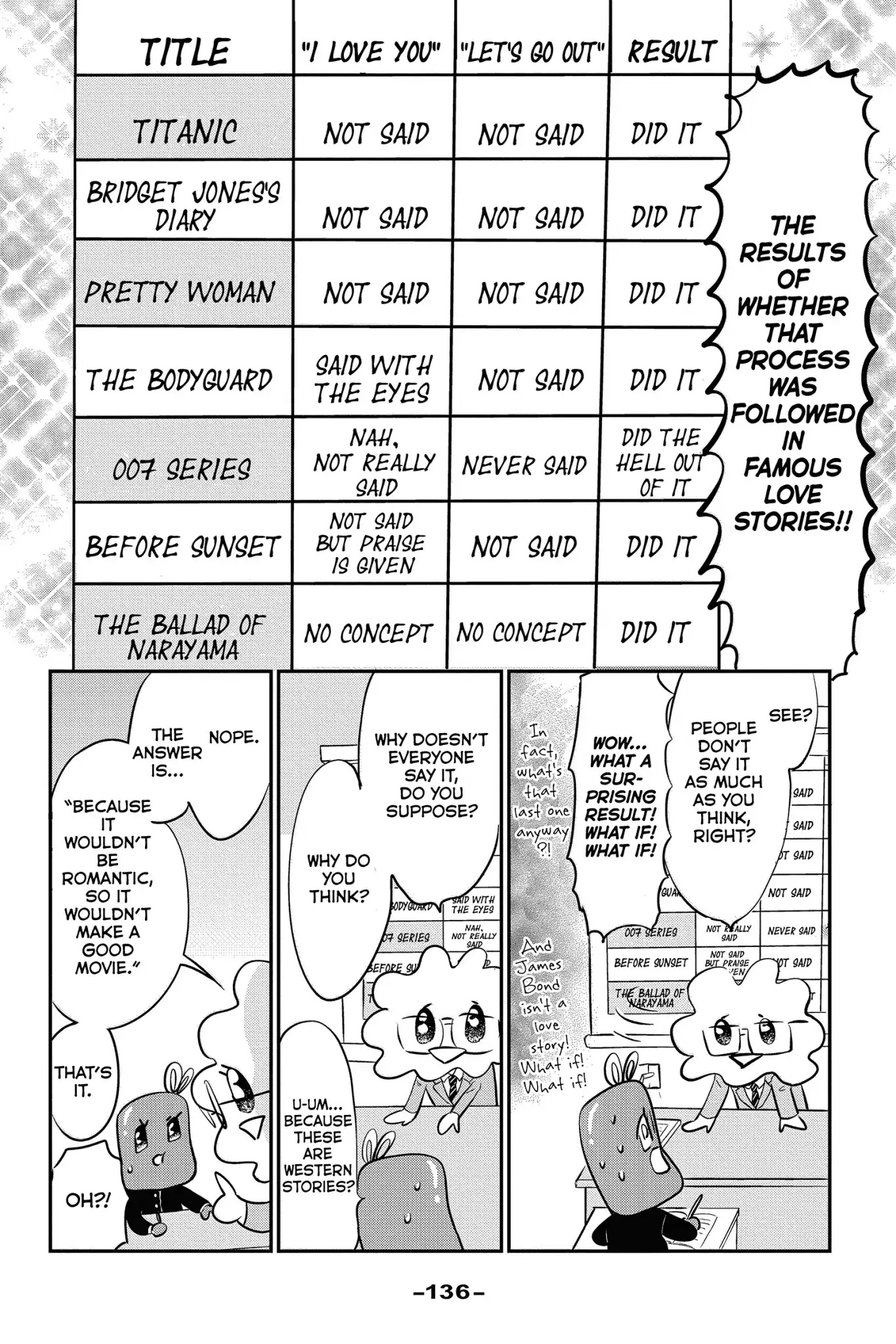 Toukyou Tarareba Musume Chapter 29.6 page 8 - Chapter 29.6: Side Story: Tarare-Bar (Night 18)
