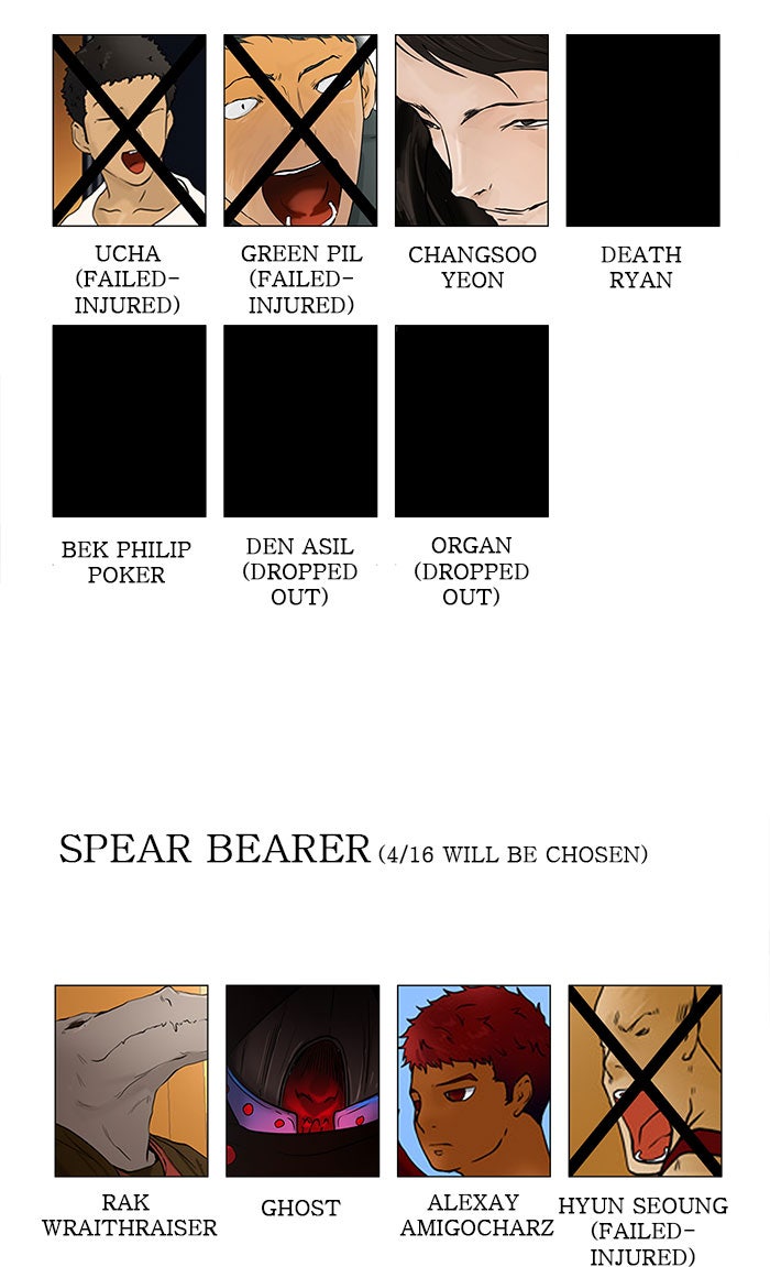Tower of God manga, chapter 30, page 54 of 59