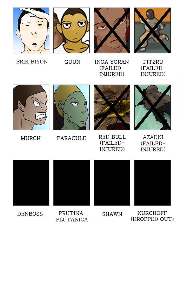 Tower of God manga, chapter 30, page 55 of 59