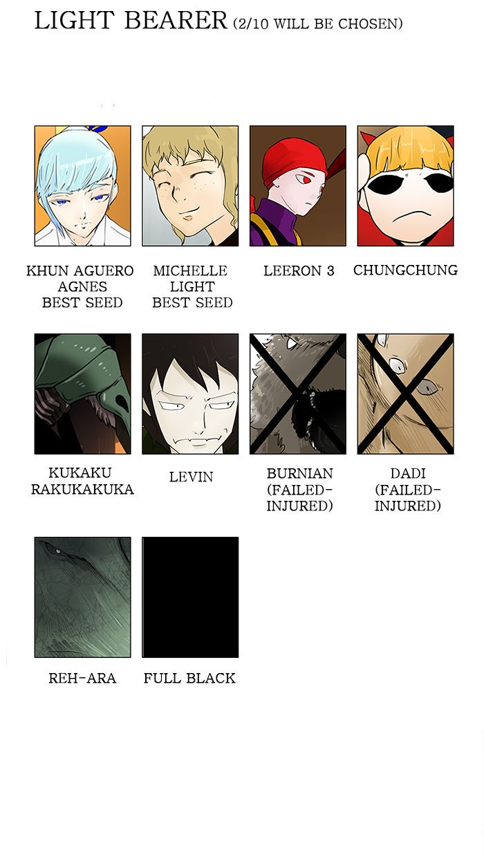 Tower of God manga, chapter 30, page 56 of 59