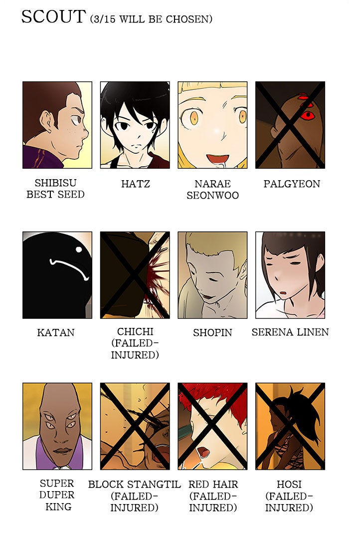 Tower of God manga, chapter 30, page 57 of 59