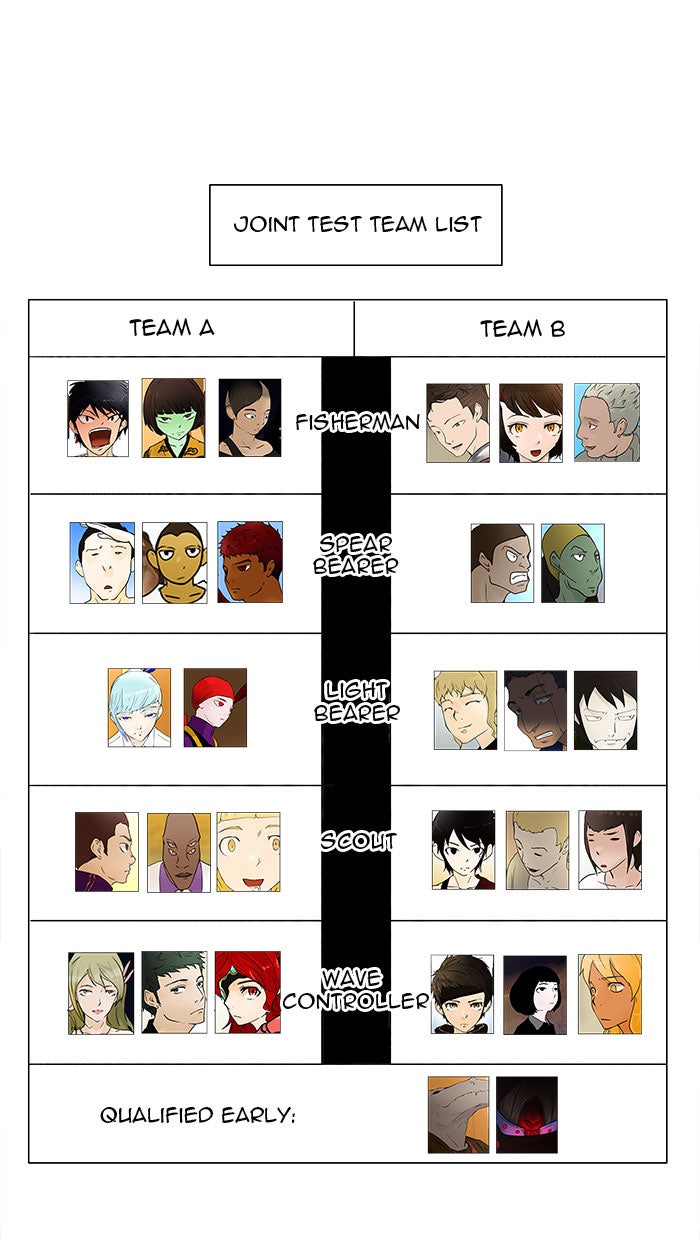 Tower of God manga, chapter 37, page 12 of 46
