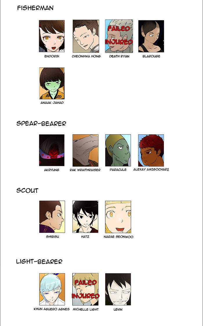 Tower of God manga, chapter 58, page 27 of 44