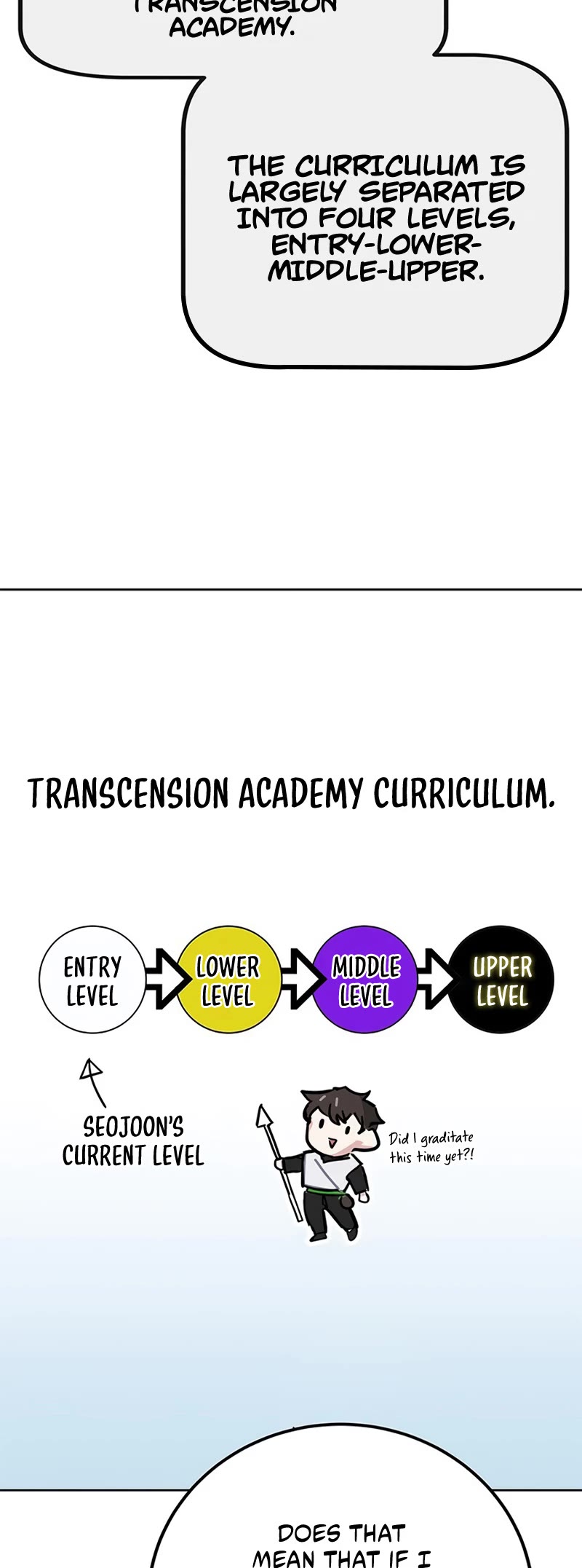 Transcension Academy Chapter 30 page 20 - Chapter 30