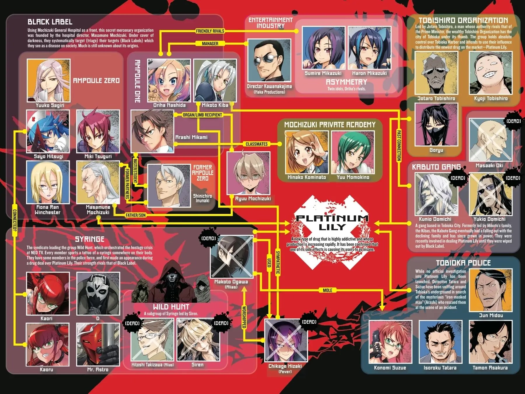 Triage X Chapter 30 page 4 - Chapter 30