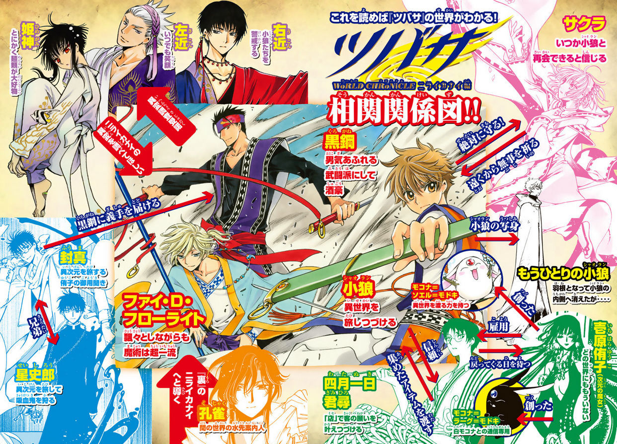 Tsubasa World Chronicle: Nirai Kanai-hen Chapter 7 page 2 - Chapter 7
