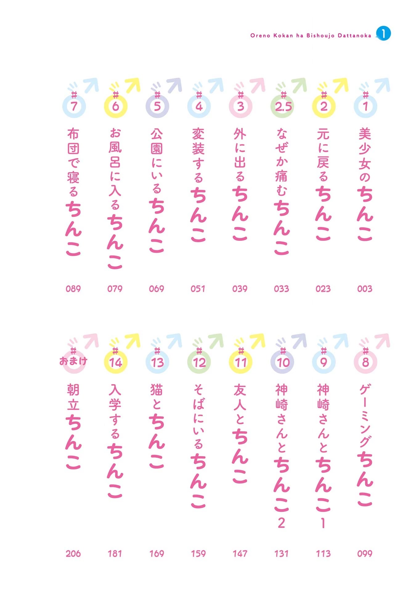 Turns Out My Dick Was a Cute Girl Chapter 1 page 4 - Chapter 1: My Dick is a Cute Girl.
