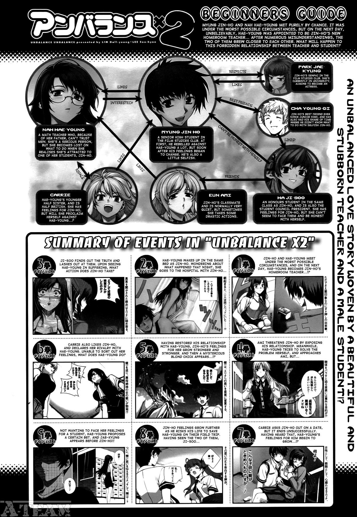Unbalance X Unbalance Chapter 73 page 2 - Chapter 73