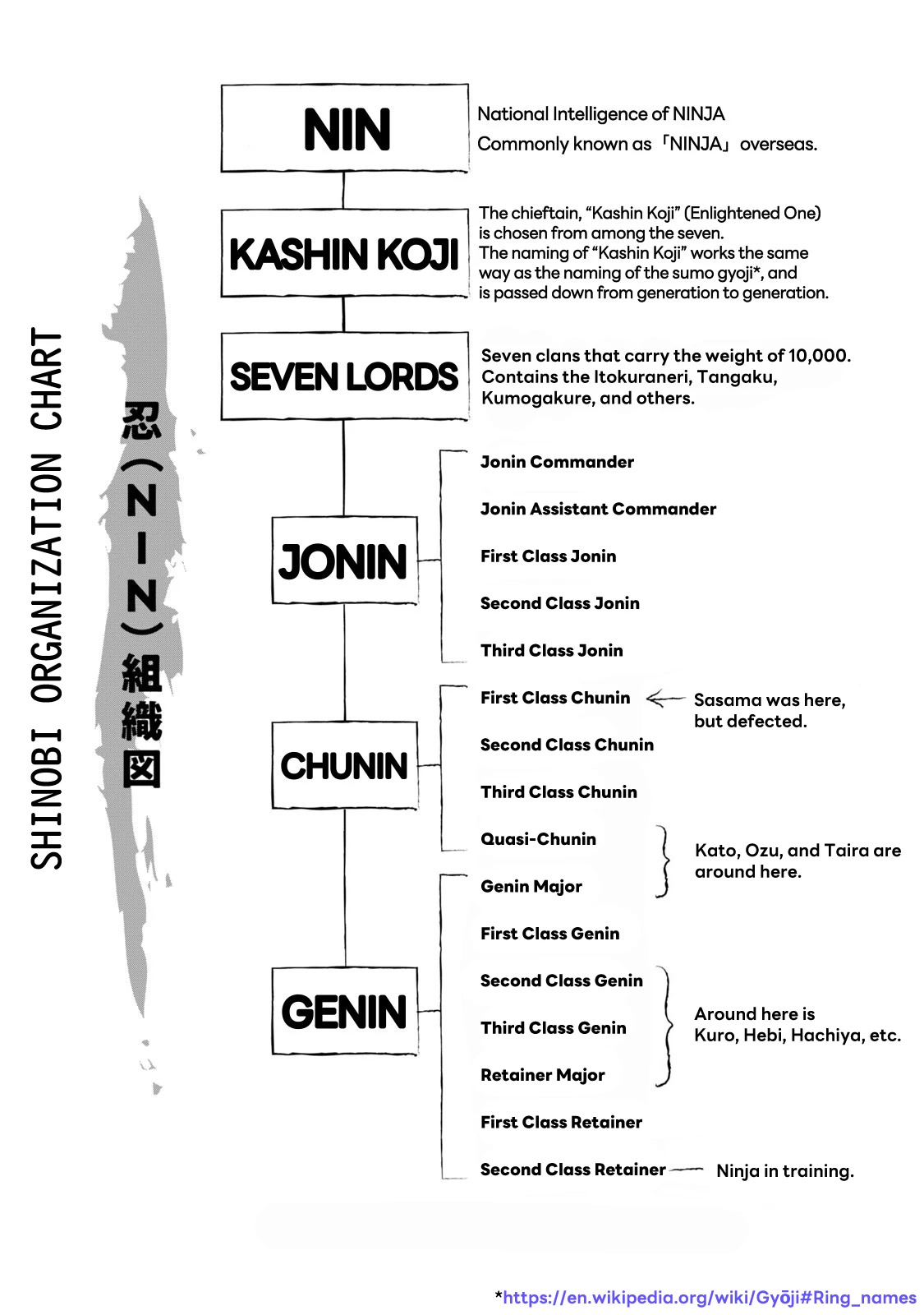 Under Ninja Chapter 36.5 page 2 - Chapter 36.5: Volume 4 Bonus Pages