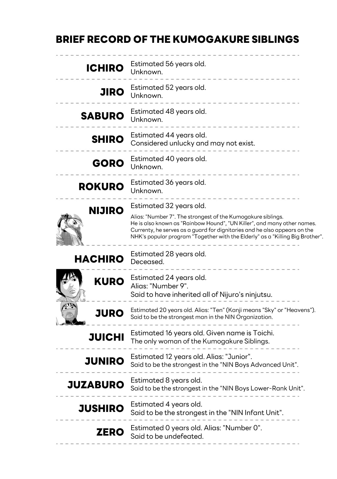 Under Ninja Chapter 63.5 page 1 - Chapter 63.5: Volume 7 Bonus