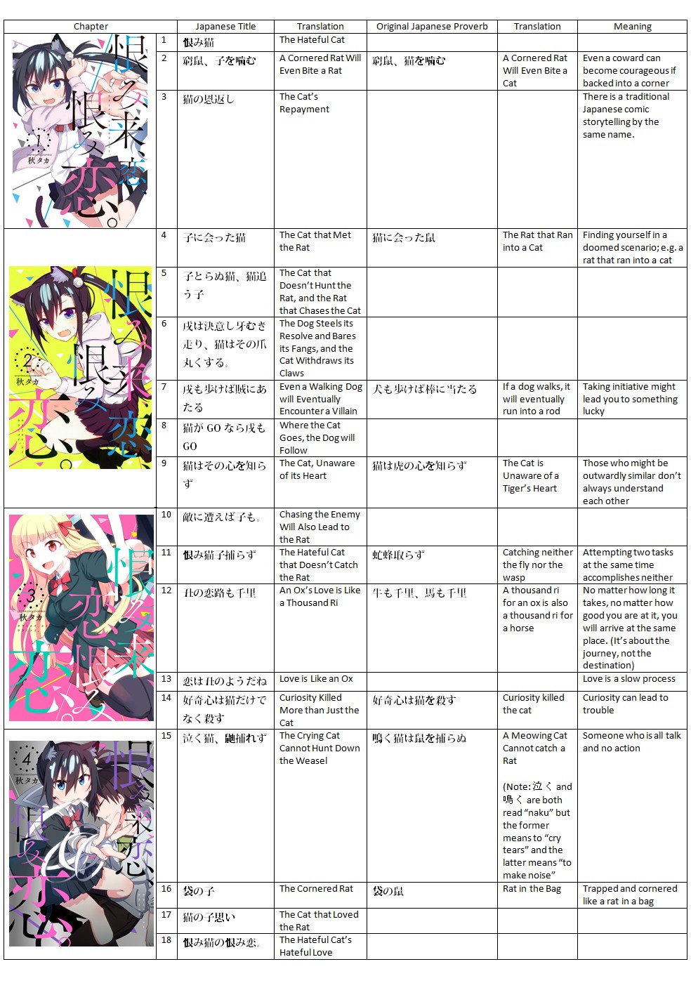 Urami Koi, Koi, Urami Koi. Chapter 62 page 54 - Chapter 62: Uramikoi, Koi, Uramikoi. [END]