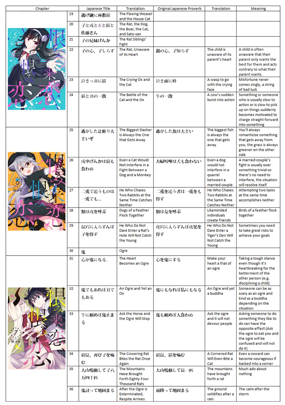 Urami Koi, Koi, Urami Koi. Chapter 62 page 55 - Chapter 62: Uramikoi, Koi, Uramikoi. [END]