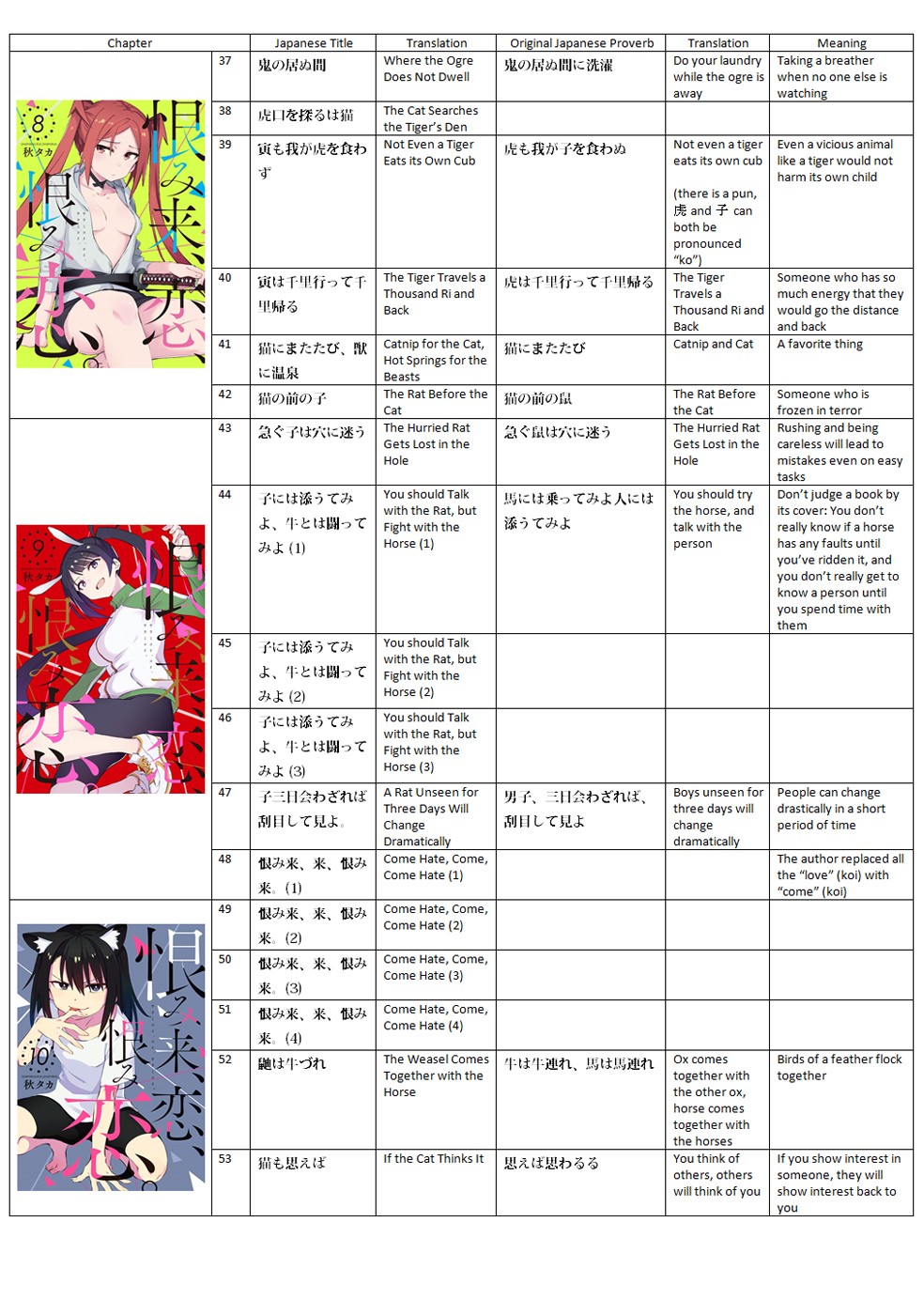 Urami Koi, Koi, Urami Koi. Chapter 62 page 56 - Chapter 62: Uramikoi, Koi, Uramikoi. [END]