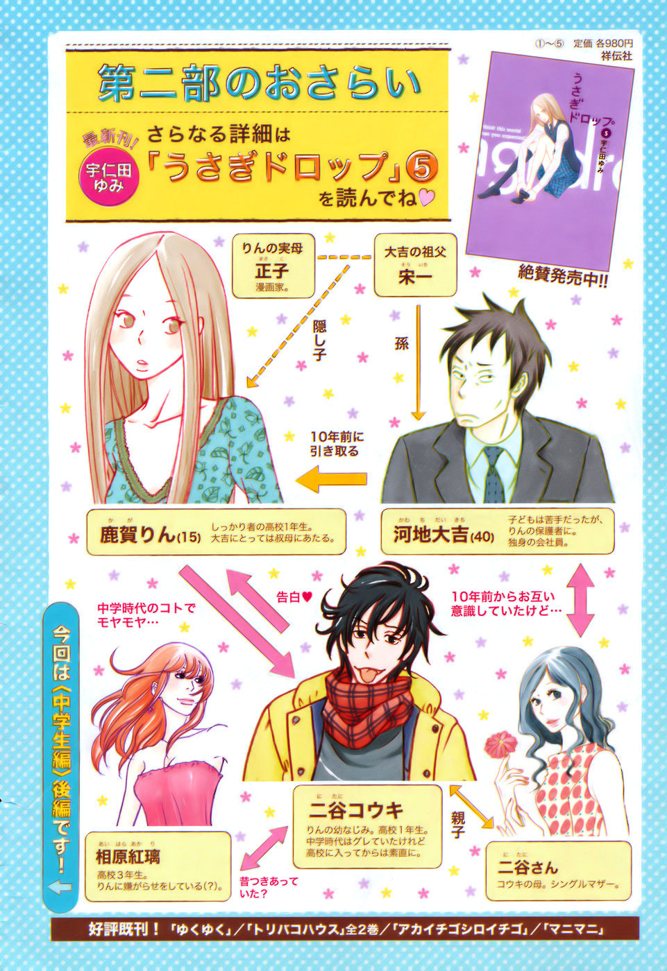 Usagi Drop Chapter 33 page 37 - Chapter 33 : 33
