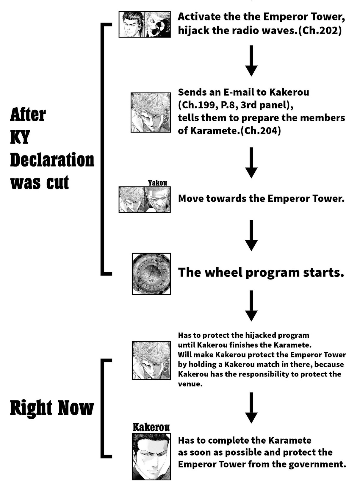 Usogui Chapter 204 page 22 - Chapter 204: Emperor Tower