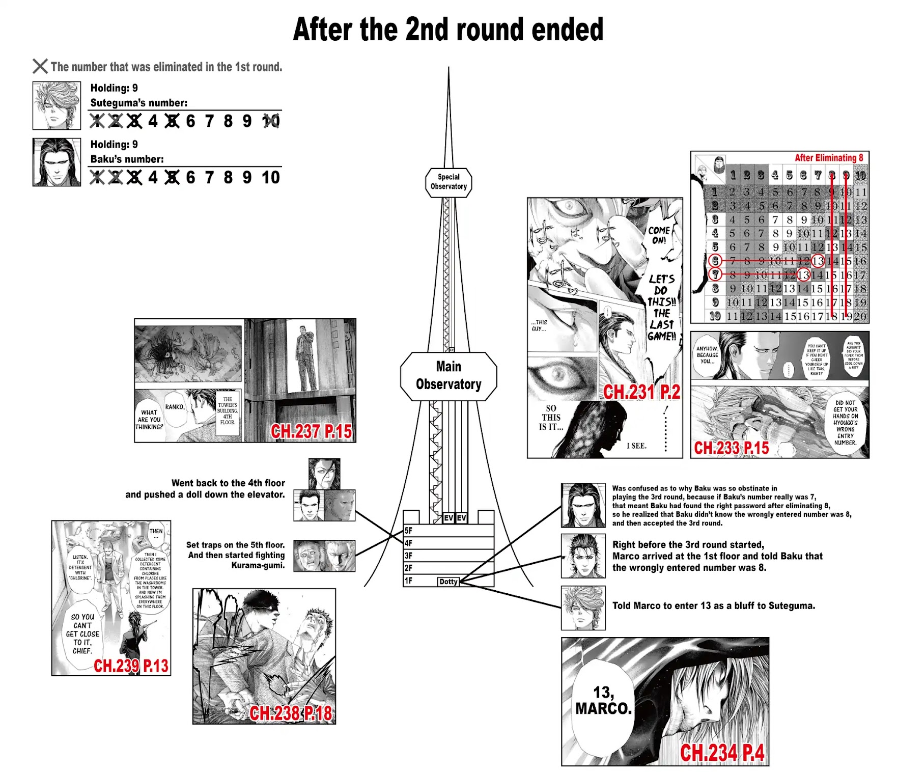 Usogui Chapter 264 page 26 - Chapter 264: The Cursed Fools