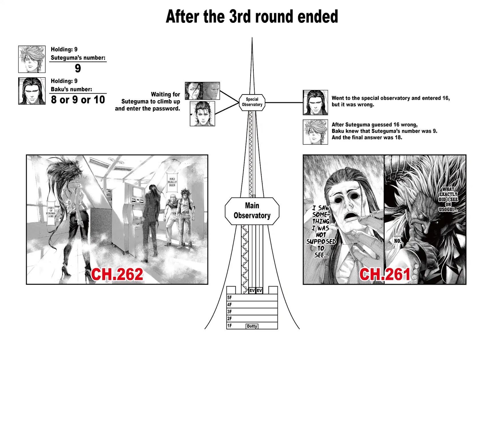 Usogui Chapter 264 page 28 - Chapter 264: The Cursed Fools