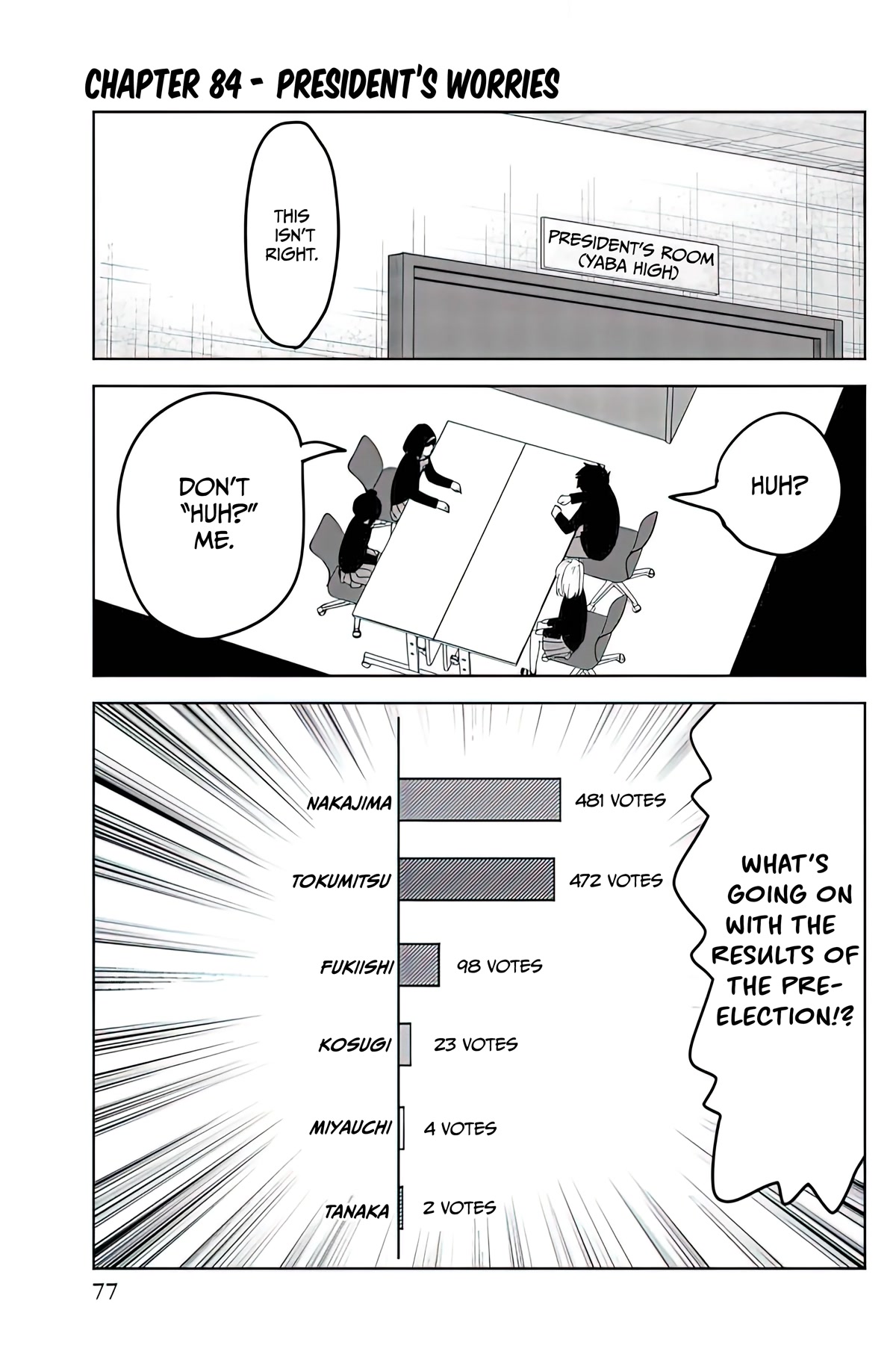 Venus Puts Fur on Me. Chapter 84 page 1 - Chapter 84: President's worries