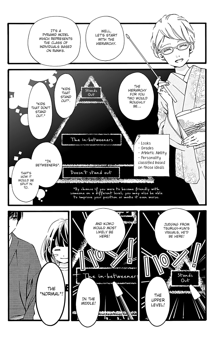 What An Average Way Koiko Goes! Chapter 4 page 8 - Chapter 4