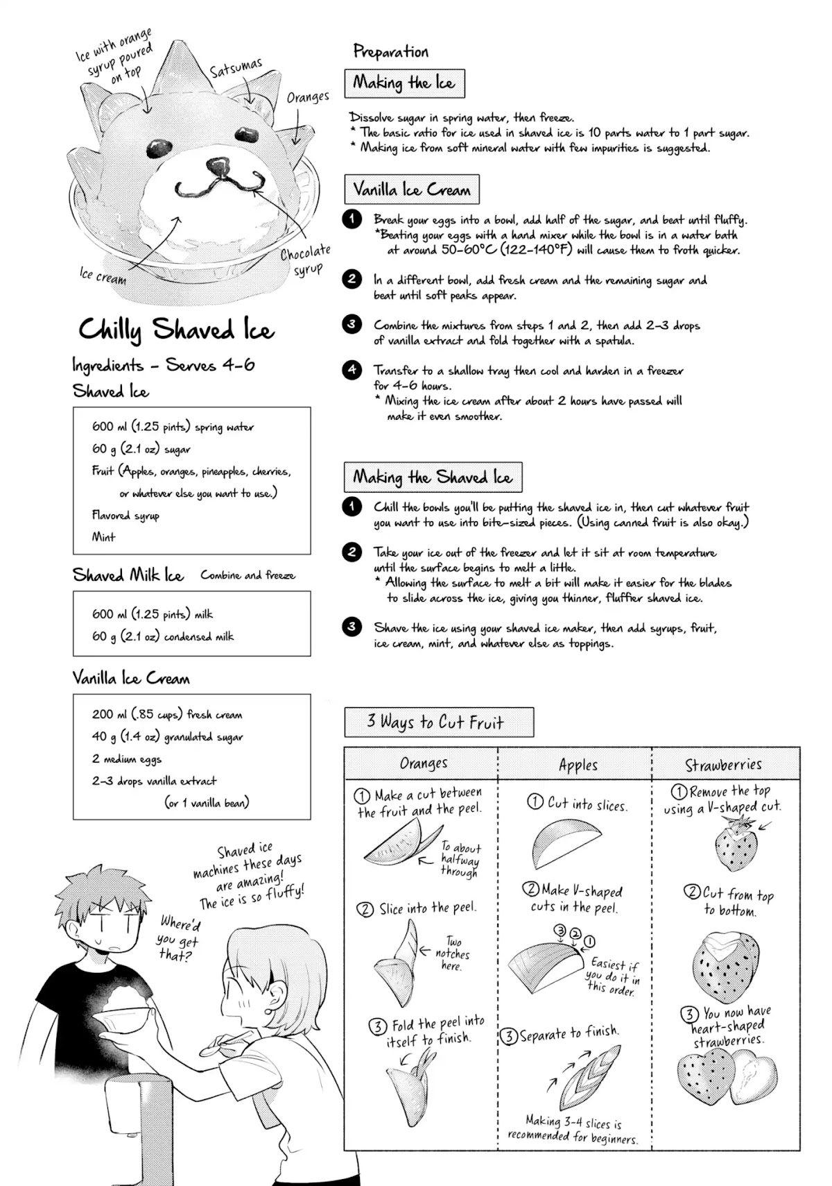 What's Cooking at the Emiya House Today? Chapter 16 page 12 - Chapter 16: Chilly Shaved Ice at Home