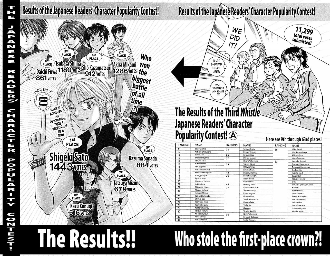 Whistle! Chapter 23.206-5 page 60 - Vol.23 Chapter 206.5: The Drama of 25 Centimters