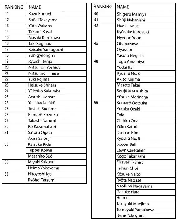 Whistle! Chapter 23.206-5 page 63 - Vol.23 Chapter 206.5: The Drama of 25 Centimters