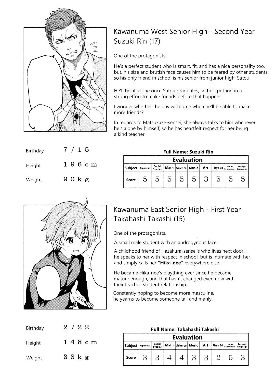 Why are you here Sensei!? Chapter 50.1 page 8 - Chapter 50.1
