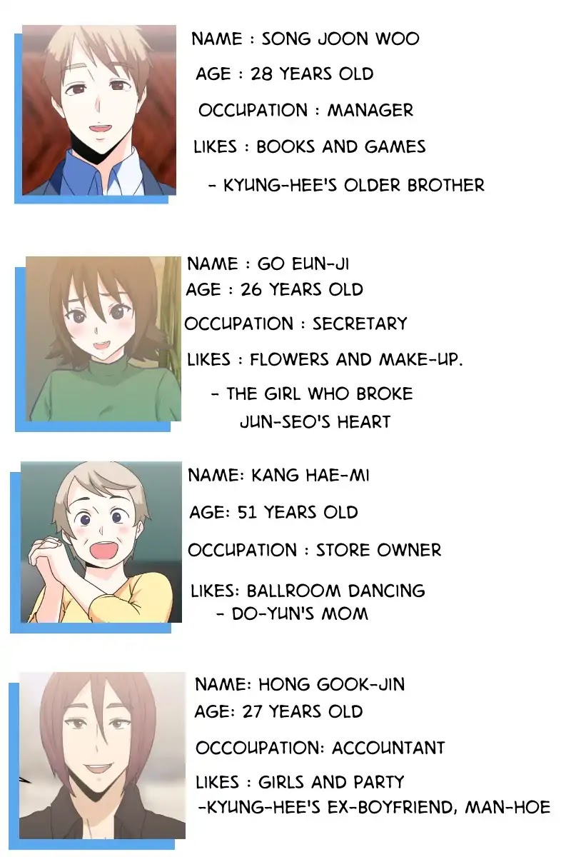 Why did we meet? Chapter 46 page 4 - Chapter 46: WDWM list of characters