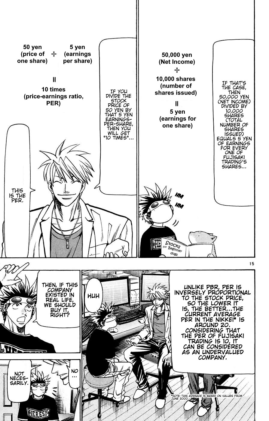 Wild Life Chapter 164 page 15 - Chapter 164: Fujisaki Trading's Stocks