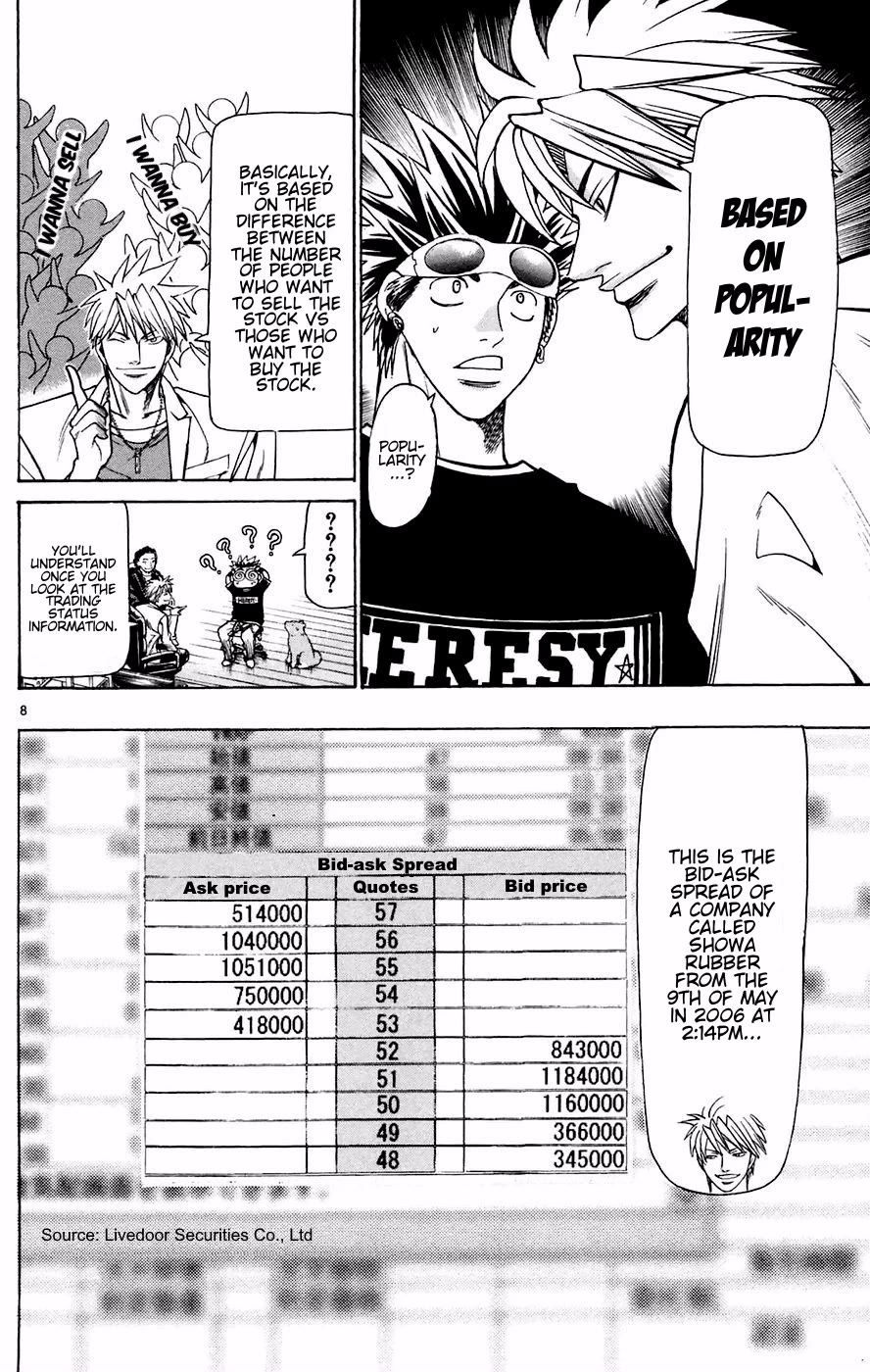 Wild Life Chapter 164 page 8 - Chapter 164: Fujisaki Trading's Stocks