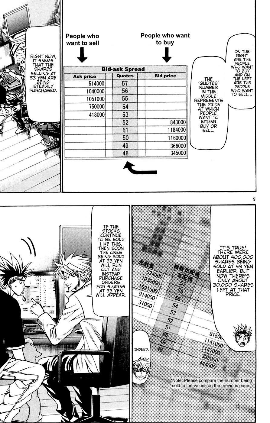 Wild Life Chapter 164 page 9 - Chapter 164: Fujisaki Trading's Stocks