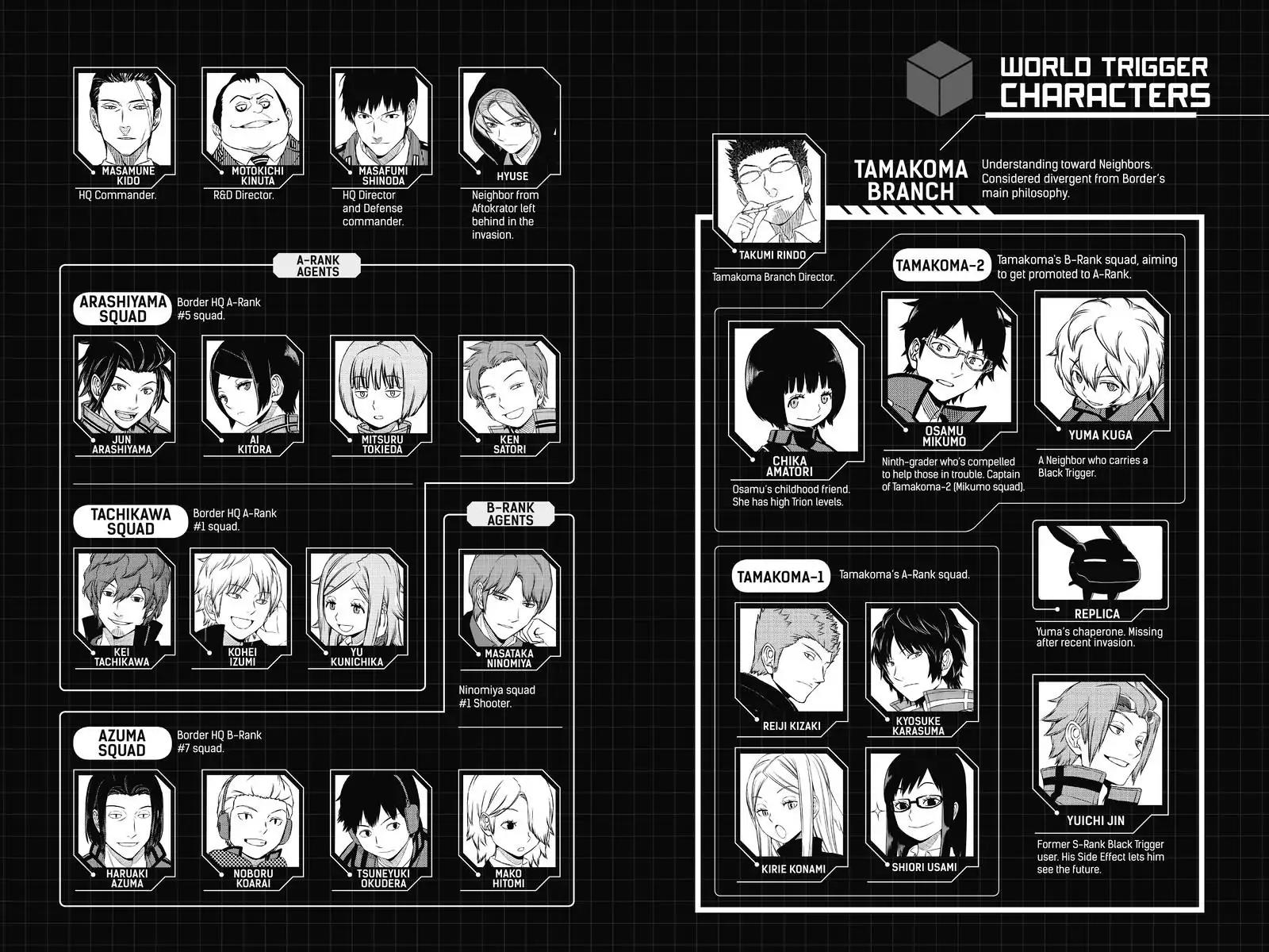 World Trigger Chapter 107 page 6 - Chapter 107: Osamu Mikumo: Part 12