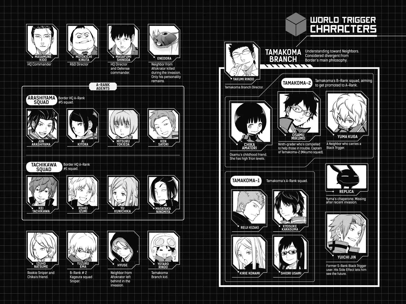 World Trigger Chapter 116 page 6 - Chapter 116: Yuichi Jin: Part 9