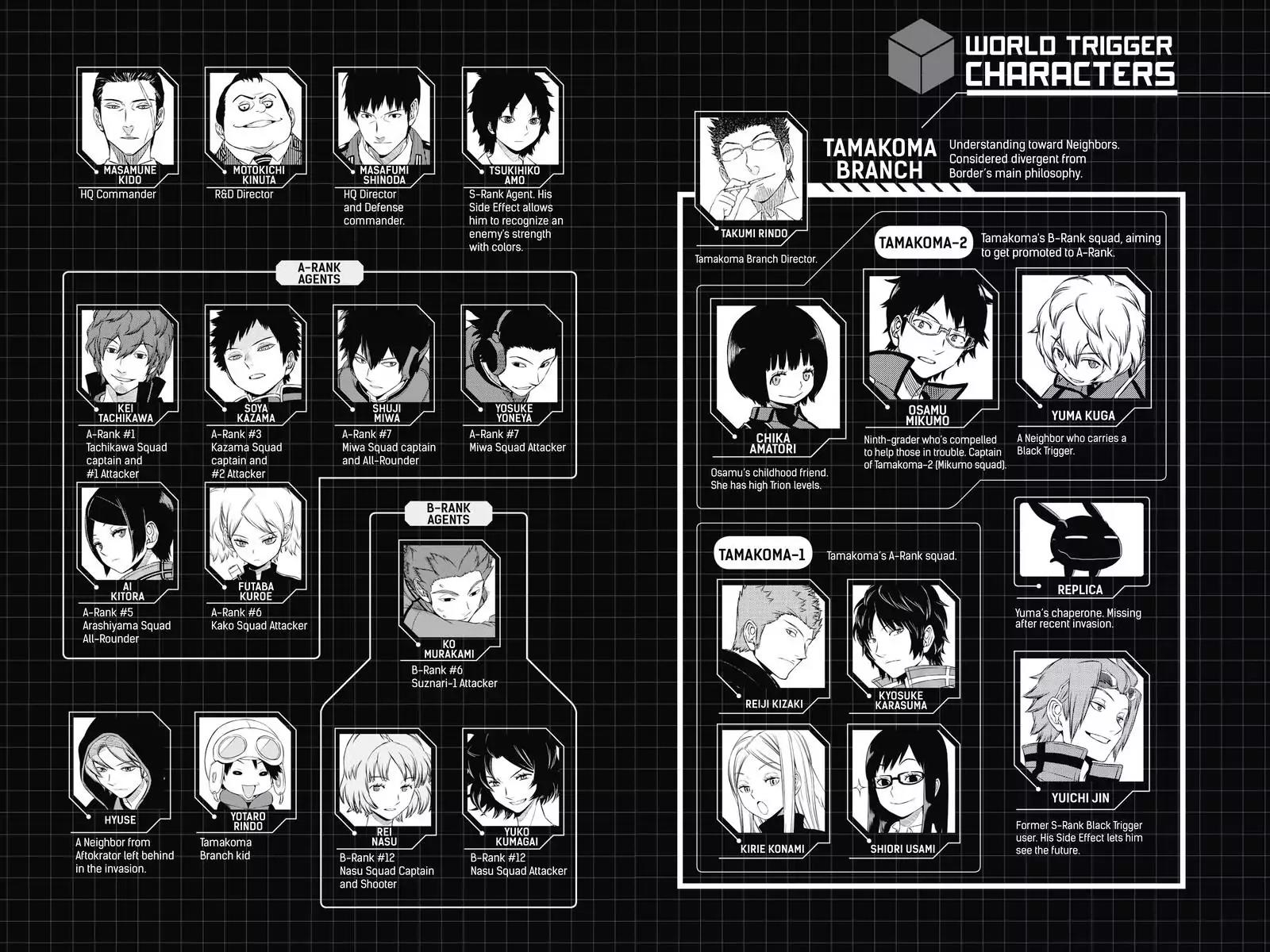 World Trigger Chapter 125 page 6 - Chapter 125: Galopoula: Part 4