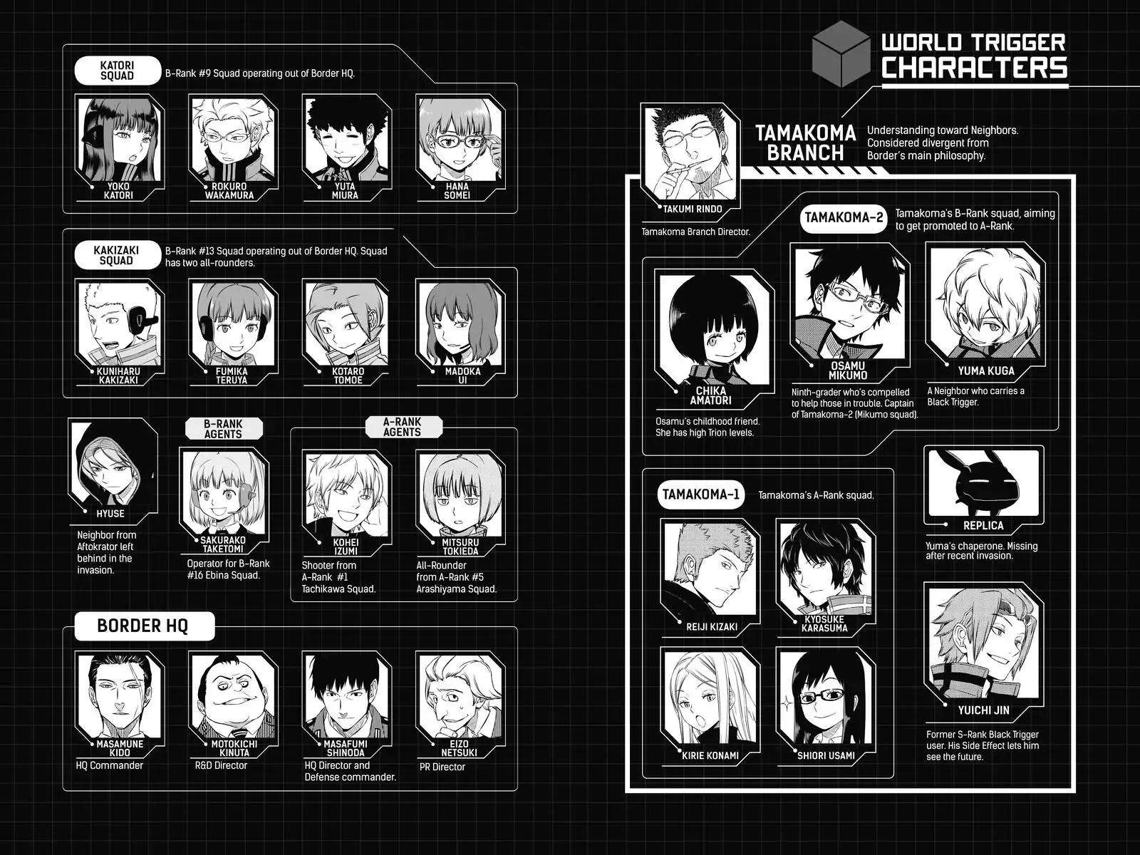 World Trigger Chapter 143 page 6 - Chapter 143: Osamu Mikumo: Part 14