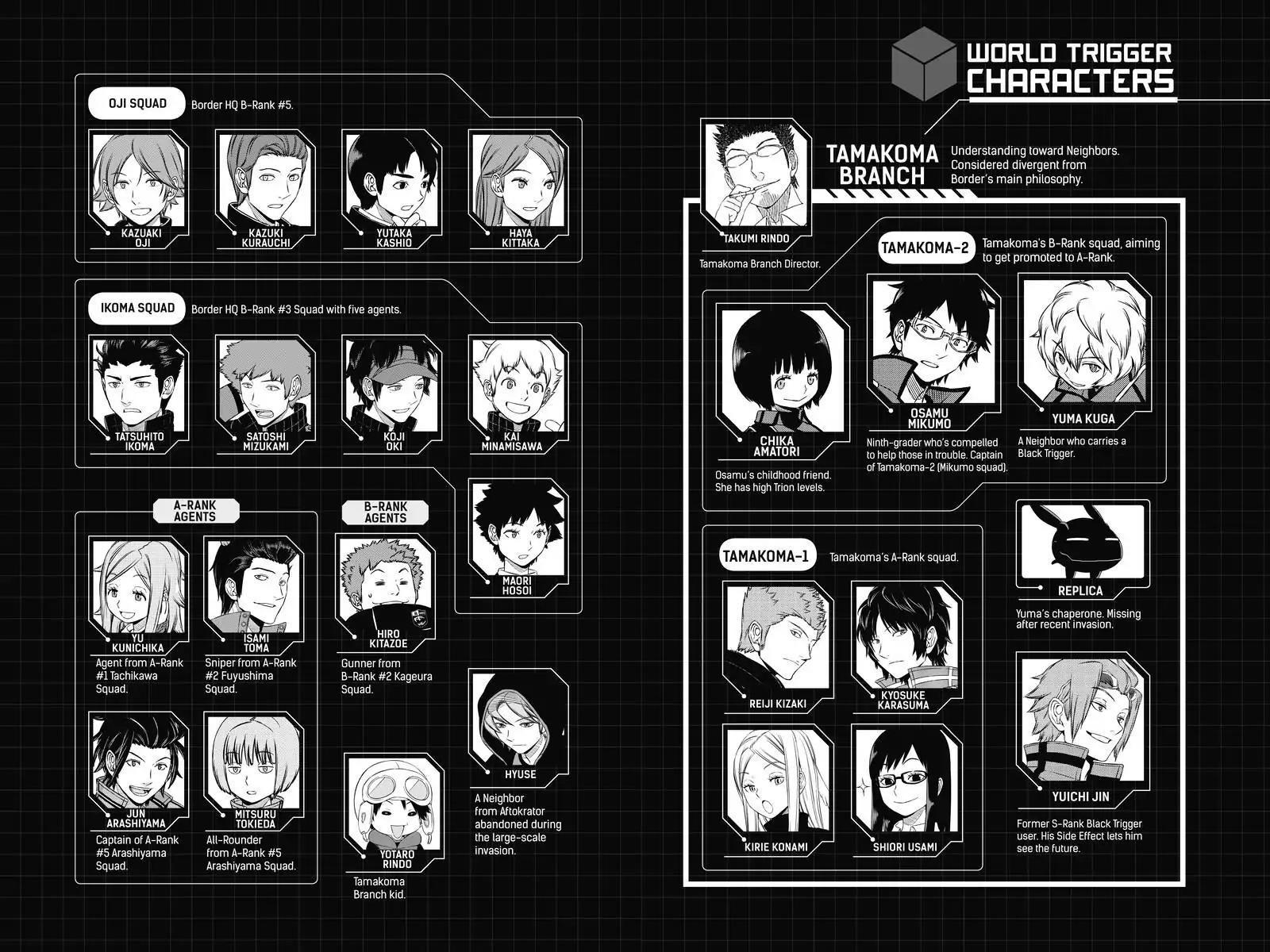 World Trigger Chapter 152 page 6 - Chapter 152: Tamakoma-2: Part 17