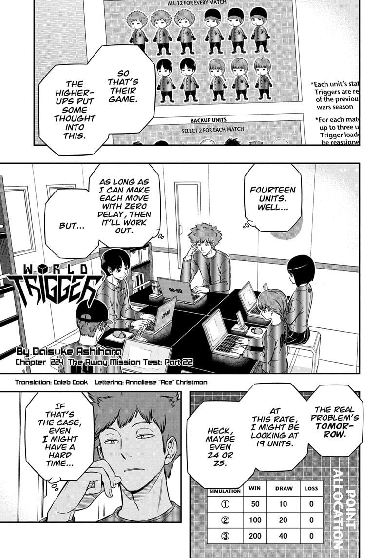 World Trigger Chapter 224 page 1 - Chapter 224