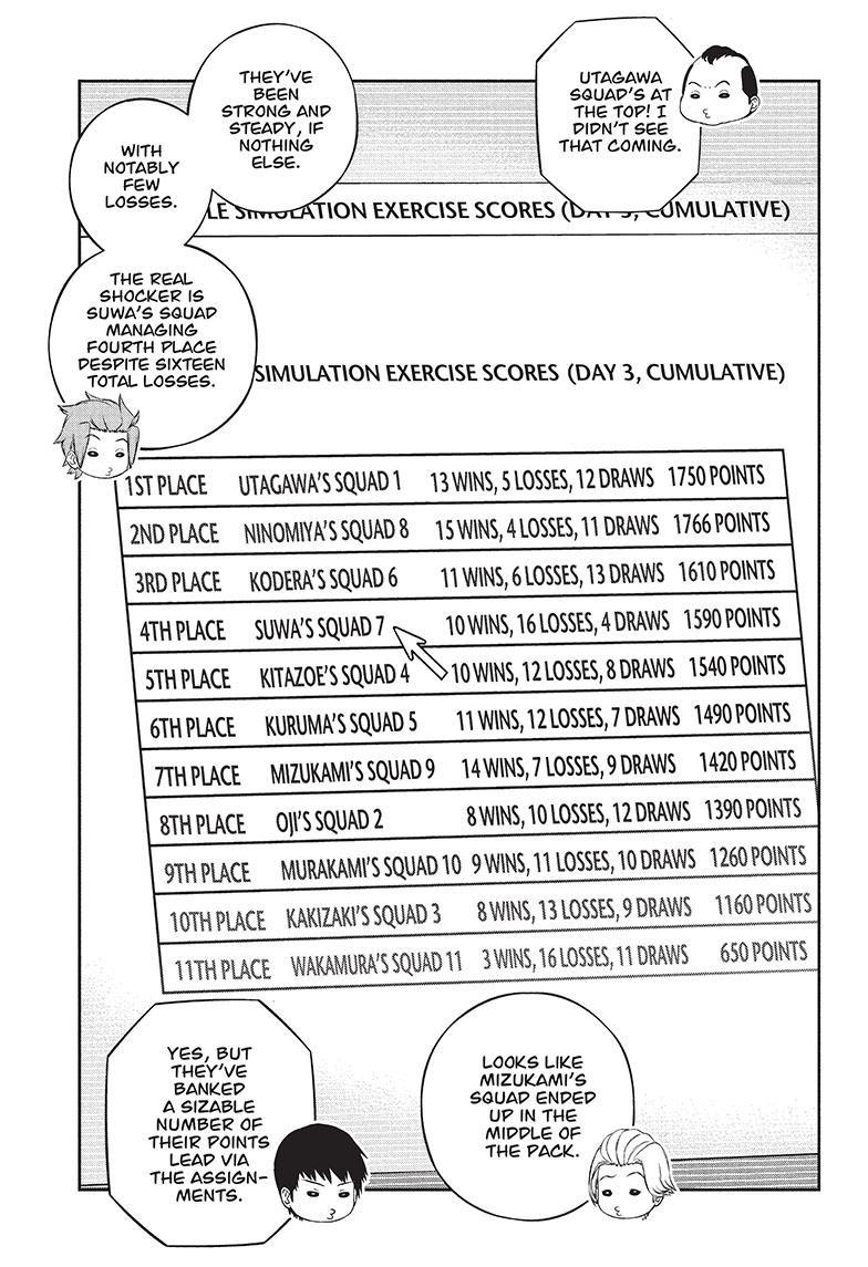 World Trigger Chapter 234 page 17 - Chapter 234