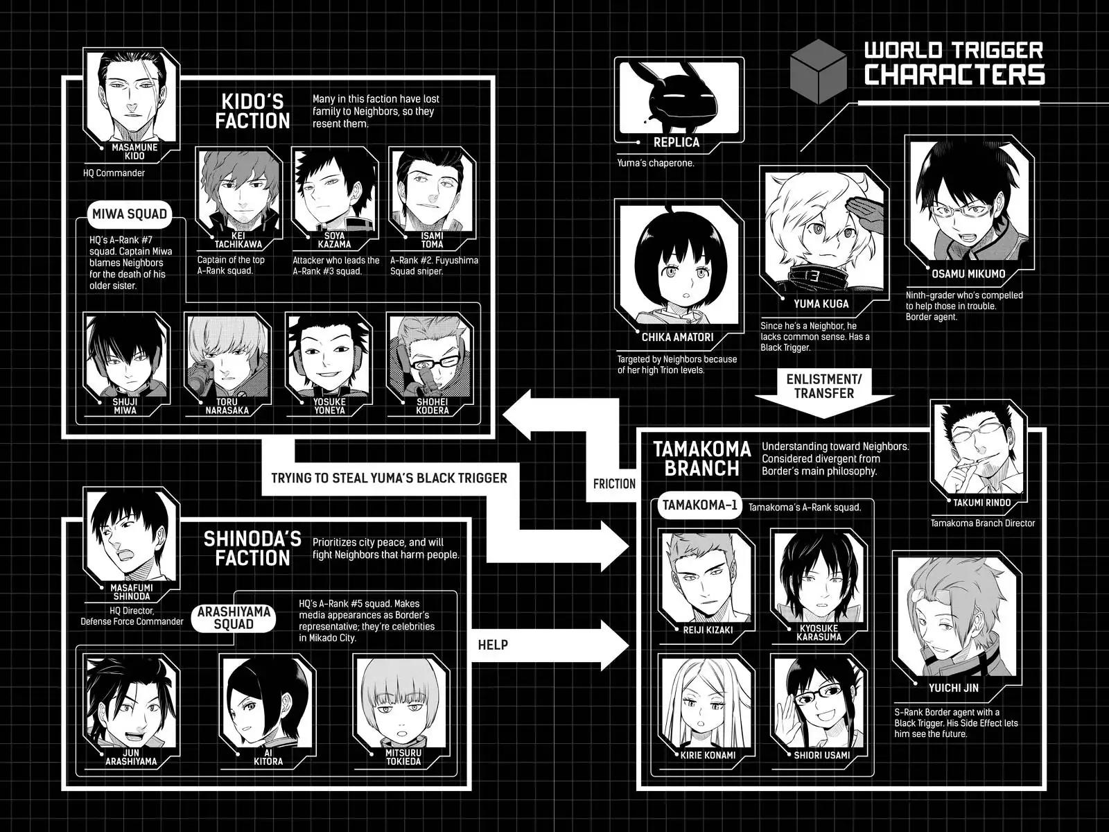 World Trigger Chapter 26 page 6 - Chapter 26: Arashiyama Squad: Part 2