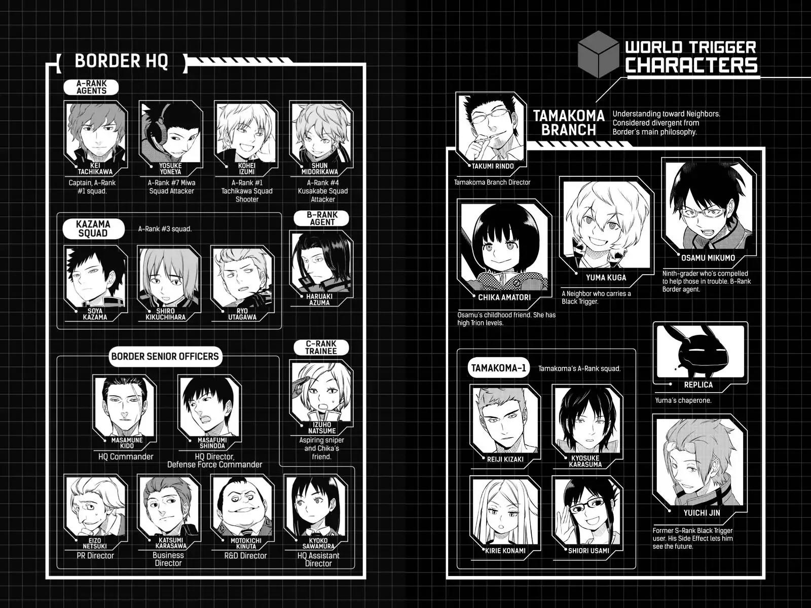 World Trigger Chapter 53 page 6 - Chapter 53: Tamakoma-1