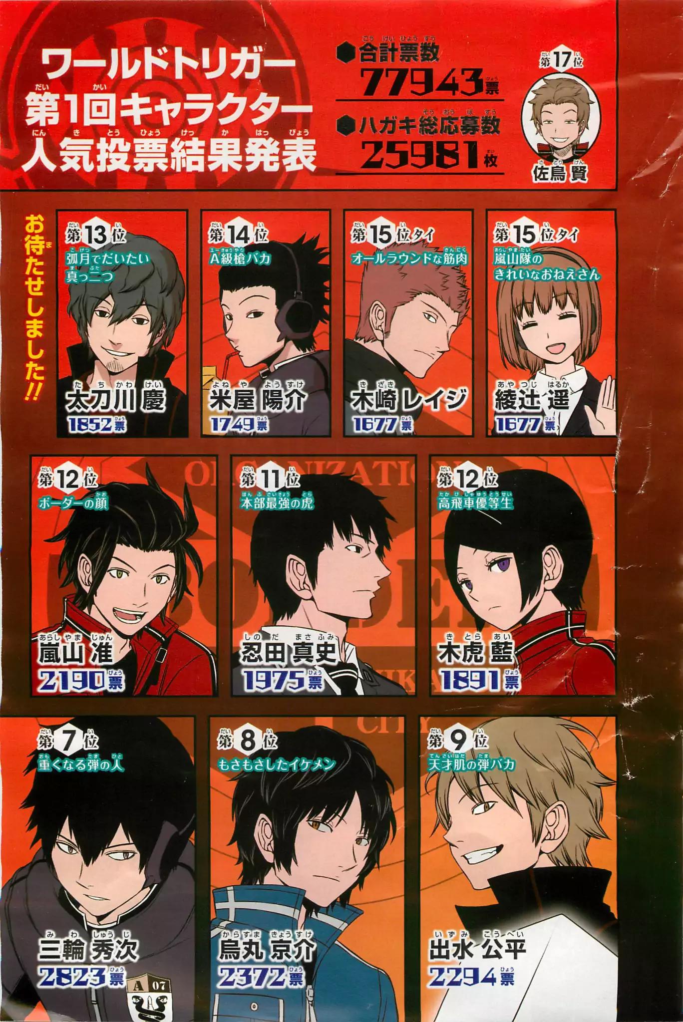 World Trigger Chapter 62 page 28 - Chapter 62: Aftokrator: Part 2