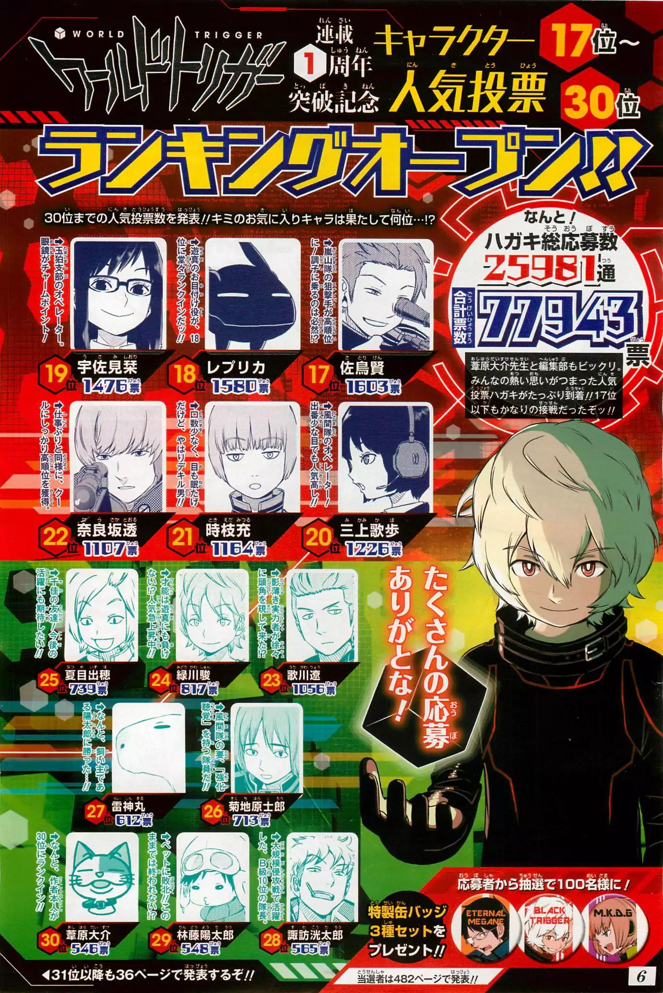 World Trigger Chapter 62 page 29 - Chapter 62: Aftokrator: Part 2