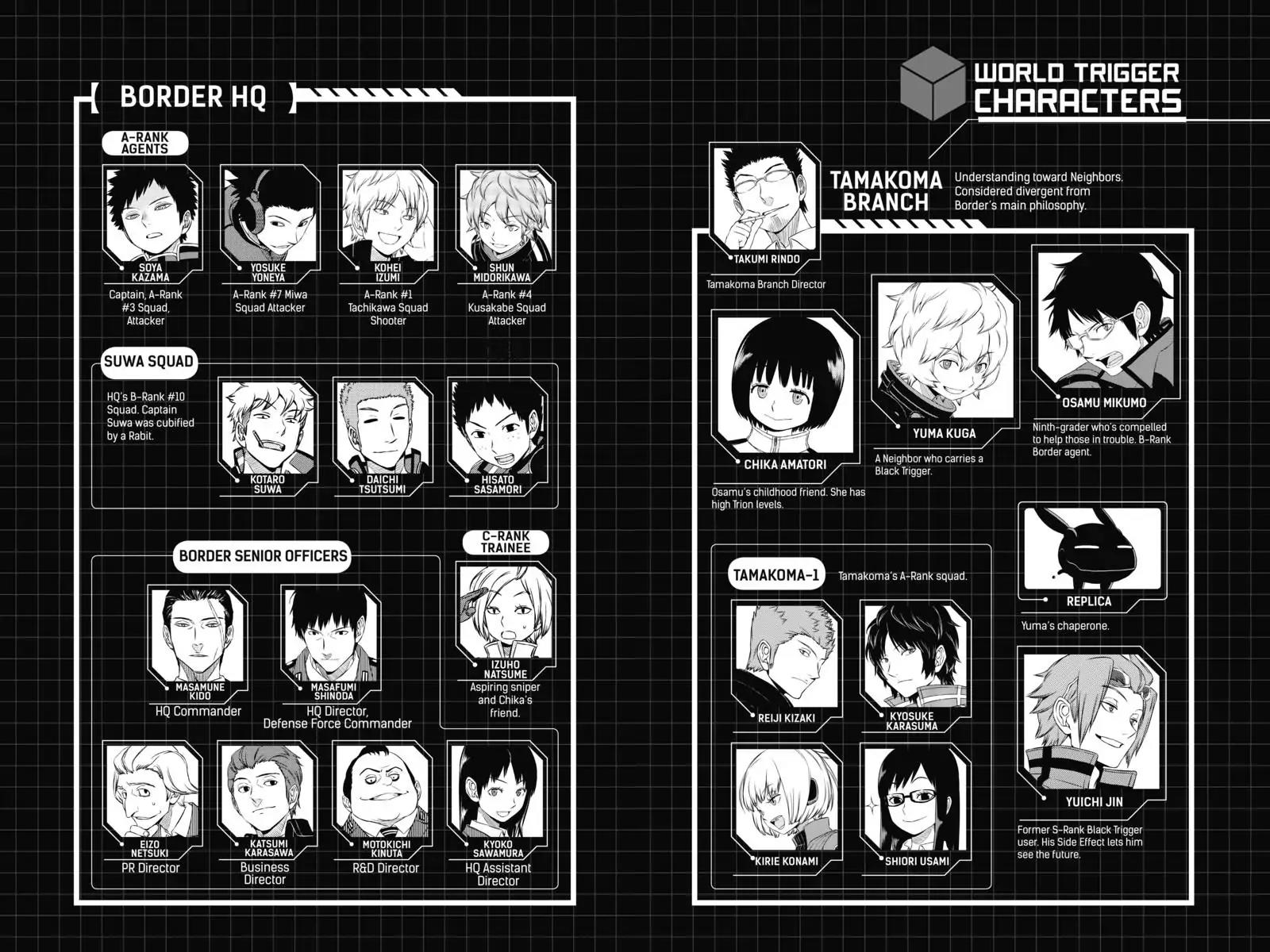 World Trigger Chapter 62 page 6 - Chapter 62: Aftokrator: Part 2
