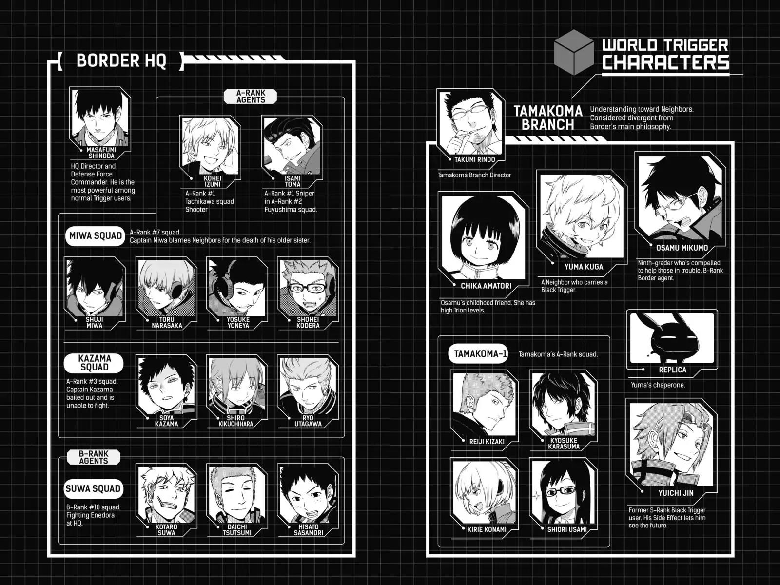 World Trigger Chapter 71 page 6 - Chapter 71: Invasion: Part 18